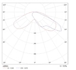 LGT-Prom-Solar-200-130х50 grad  конусная диаграмма